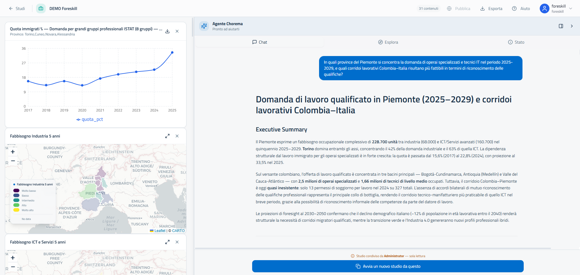 Natural language in, executive summary out — built from curated data.