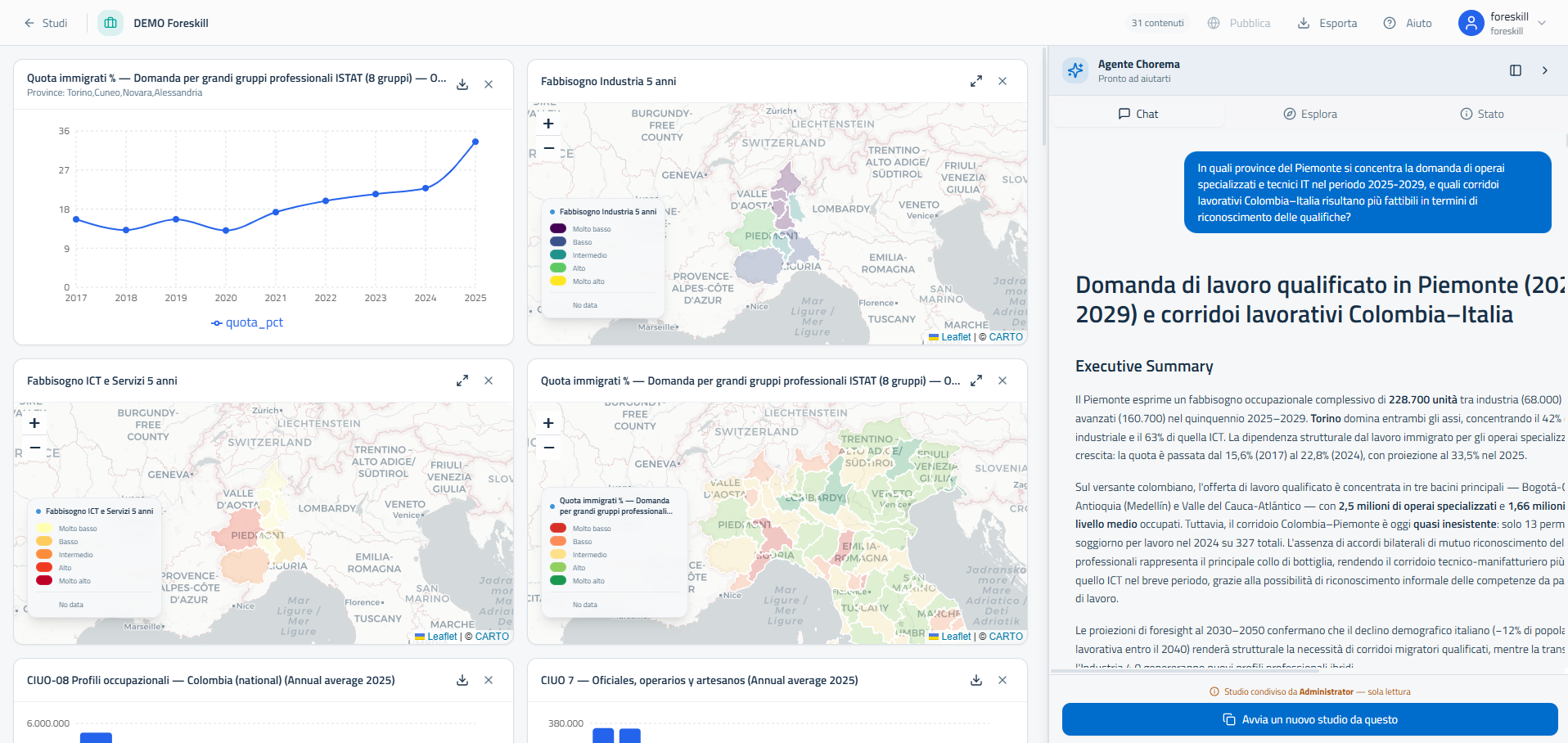 Workspace: maps, charts and the analytical agent in one view.